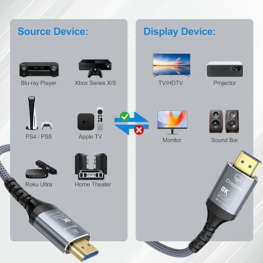 8K Fiber Optic HDMI Cable 25FT, 48Gbps Ultra High Speed Long HDMI 2.1 Cord - Image 7