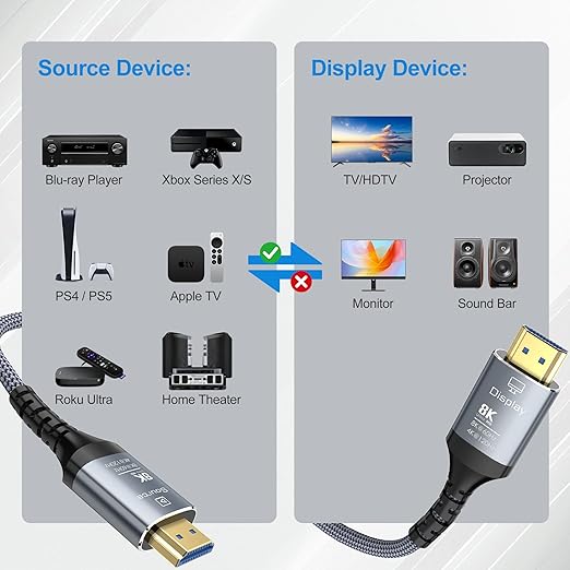 8K Fiber Optic HDMI Cable 150FT, 48Gbps Ultra High Speed Long HDMI 2.1 Cord - Image 7