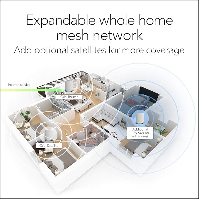 NETGEAR Orbi Whole Home Tri-Band Mesh WiFi 6 System – Router - Image 4