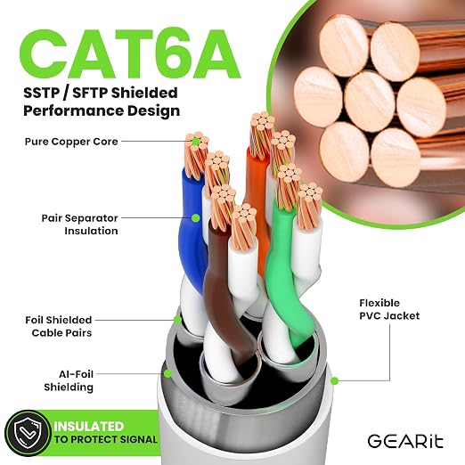 GEARit Cat6A Ethernet Cable 10Gbps Snagless Shielded SSTP, SFTP Shielded - Image 4