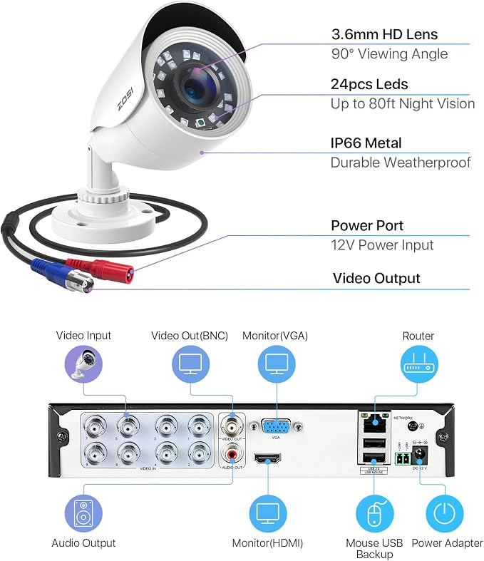 ZOSI H.265+ Full 1080p Home Security Camera System Outdoor Indoor, 5MP-Lite - Image 8