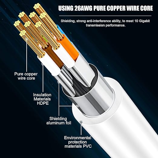 AOPOCKAN TECH Cat 8 Ethernet Cable 40 ft, High Speed Shielded 40Gbps 2000Mhz - Image 3