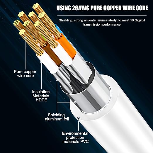 AOPOCKAN TECH Cat 8 Ethernet Cable 10 ft, Heavy Duty 26AWG Shielded Internet - Image 3