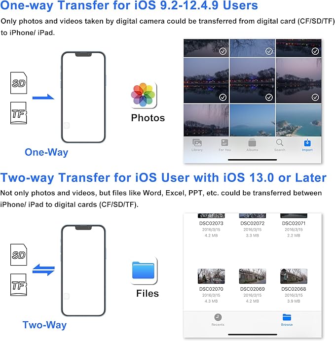 SZHAIYIJIN SD Card Reader for iPhone, Memory Card Reader - Image 5
