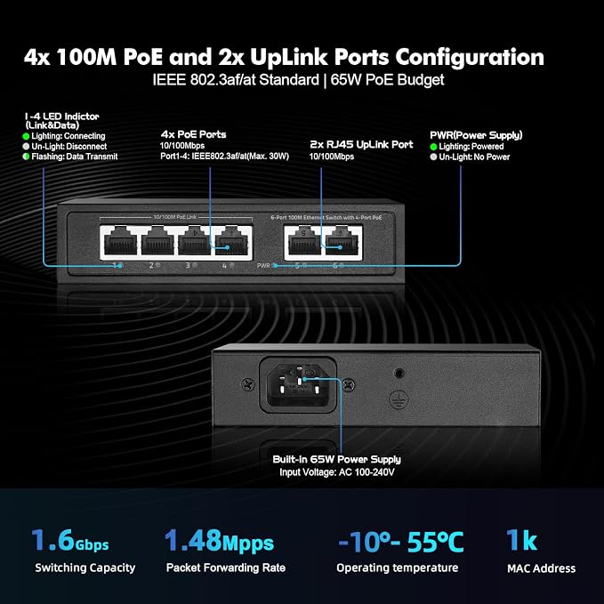 6 Port Mini PoE Switch with 4 PoE+, 2 Uplink, 10/100Mbps Ethernet, 65W - Image 4