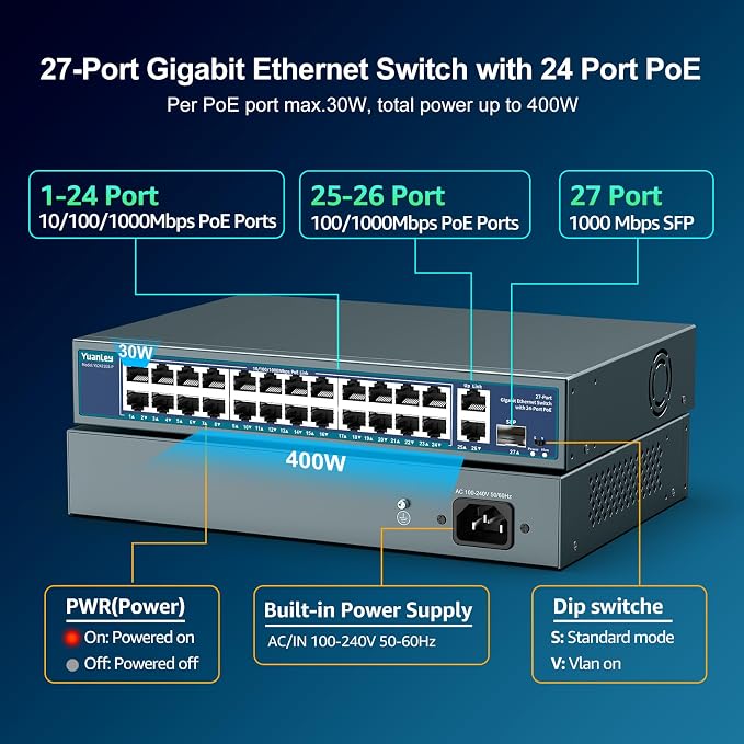 24 Port Gigabit PoE Switch Unmanaged, YuanLey 27-Port Gigabit PoE - Image 2