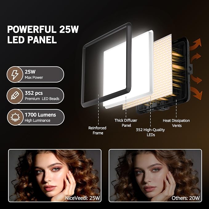 NiceVeedi 2-Pack 25W Photography Lighting, 2900-7000K Dimmable Ring Light - Image 2