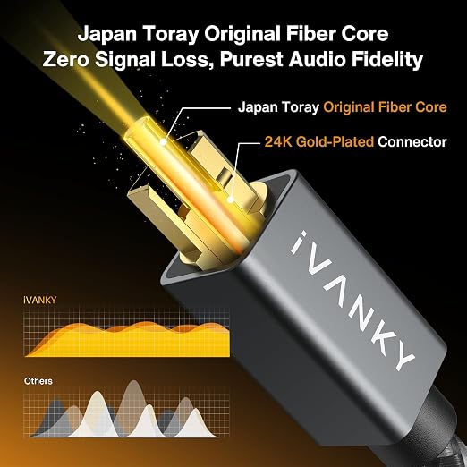 IVANKY Optical Audio Cable 3.3ft/1M Digital Audio Optical Cable - Image 2