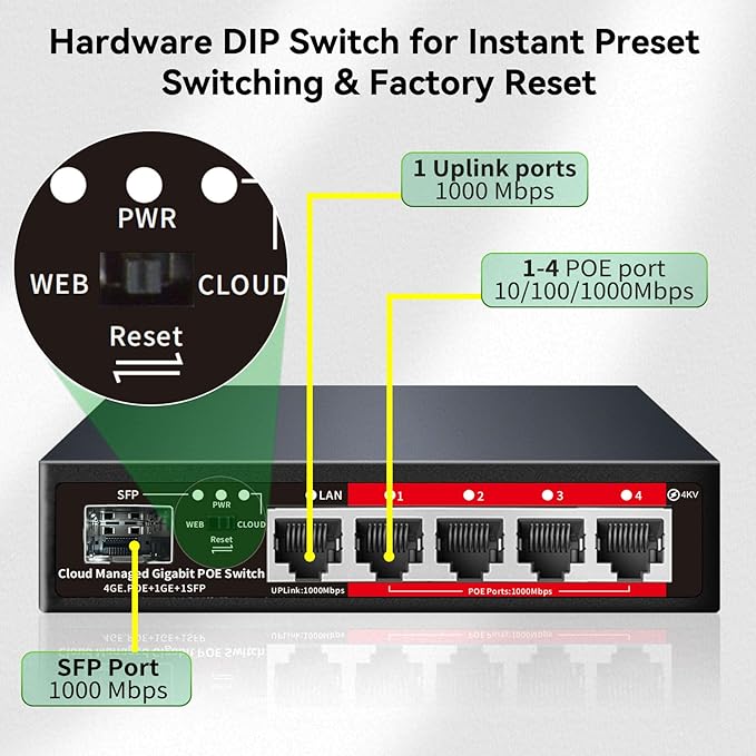 Poe Switch, 5 Port Gigabit PoE+ Switch, Easy Managed Gigabit Ethernet Switch - Image 6