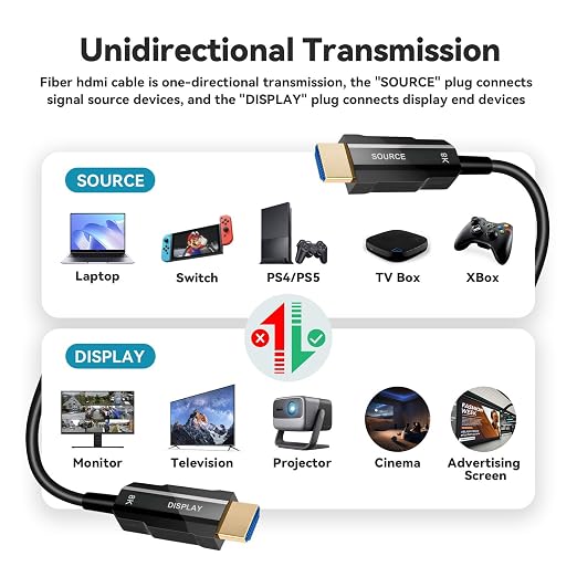 8K HDMI 2.1 Cable 75ft, Long Fiber Optic HDMI Cable, Ultra High Speed Thin HDMI - Image 7