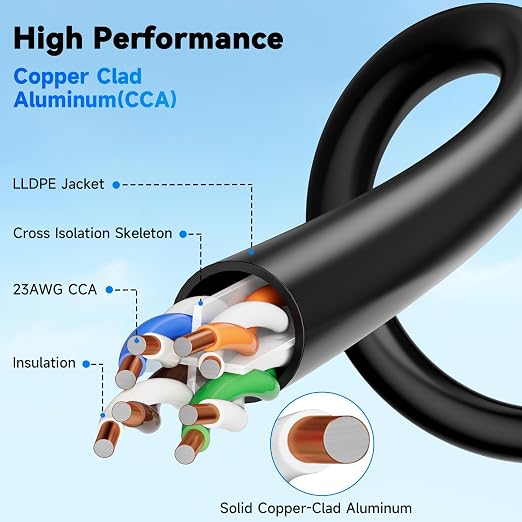 Cat6A Outdoor Ethernet Cable 200 ft, 23AWG 10Gbps 550MHz high-Speed CAT6A Cable - Image 7