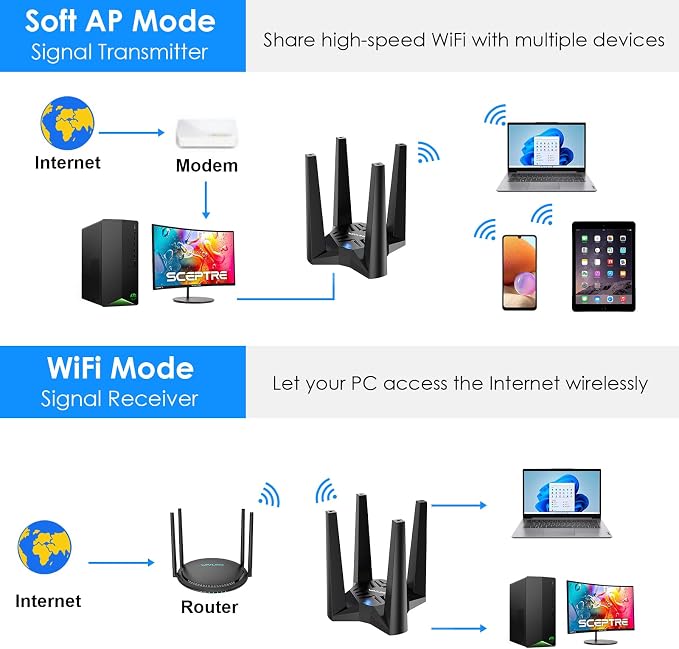 WAVLINK AX1800 USB WiFi 6 Adapter, Dual Band 5GHz/2.4GHz USB 3.0 WiFi Adapter - Image 3