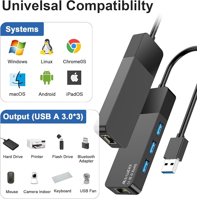 ALL-LUCKY USB to Ethernet Adapter, 4 in 1 USB C to Ethernet Adapter Hub - Image 5