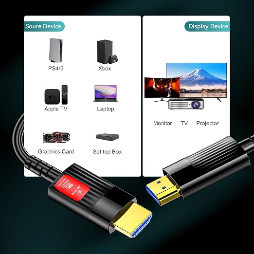 Fiber Optic HDMI Cable 65FT/20M, Long HDMI 2.1 Cable Support 48Gbps High Speed - Image 6