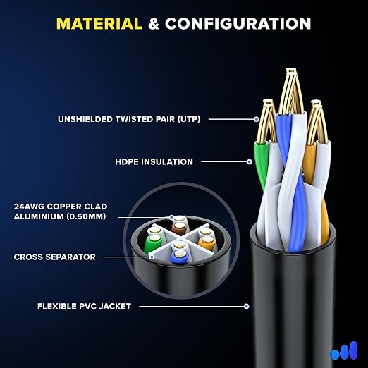 Maximm Cat 6 Ethernet Cable 20 Ft, Cat6 Cable, LAN Cable, Internet Cable - Image 2
