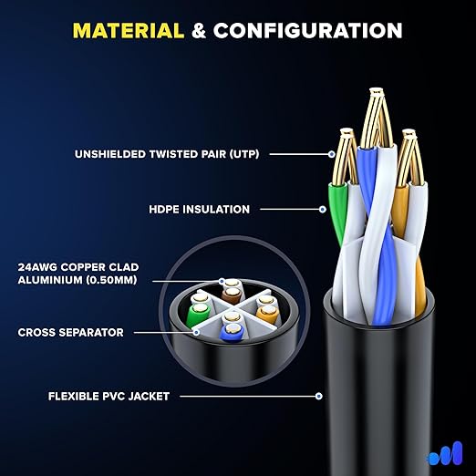 Maximm Cat 6 Ethernet Cable - 8 ft - High-Speed LAN - Image 2
