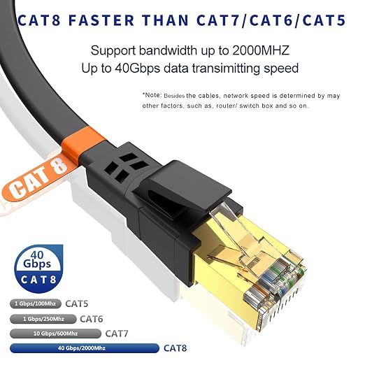 CAT8 Ethernet Cable 20ft, High Speed Heavy Duty Cat8 LAN Network Cable 40Gbps - Image 2