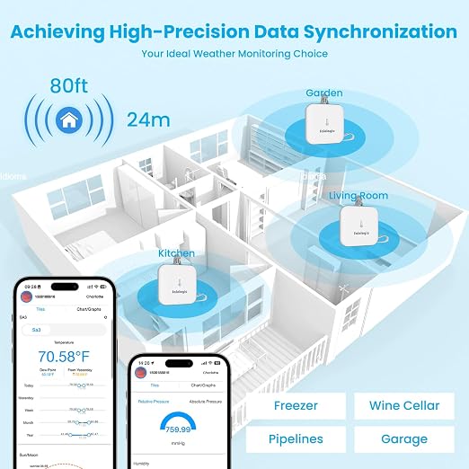 Sainlogic SA3 Smart Portable Weather Station, WiFi Indoor Outdoor Thermometer - Image 6