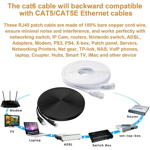 DAYEDZ Ethernet Cable 100 ft 2 Pack Cat 6 Flat Cable Ethernet Cord, Slim Long - Image 5