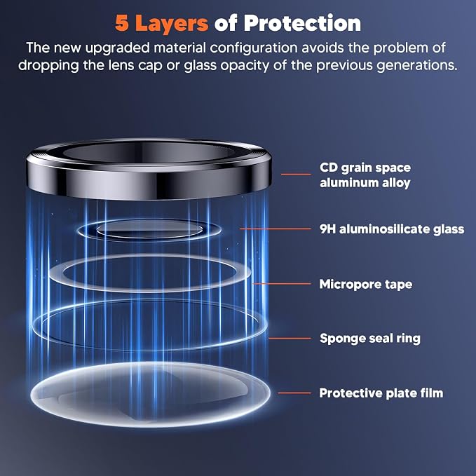 Hoerrye for Samsung Galaxy S24 Ultra Camera Lens Protector, Case-Friendly - Image 4