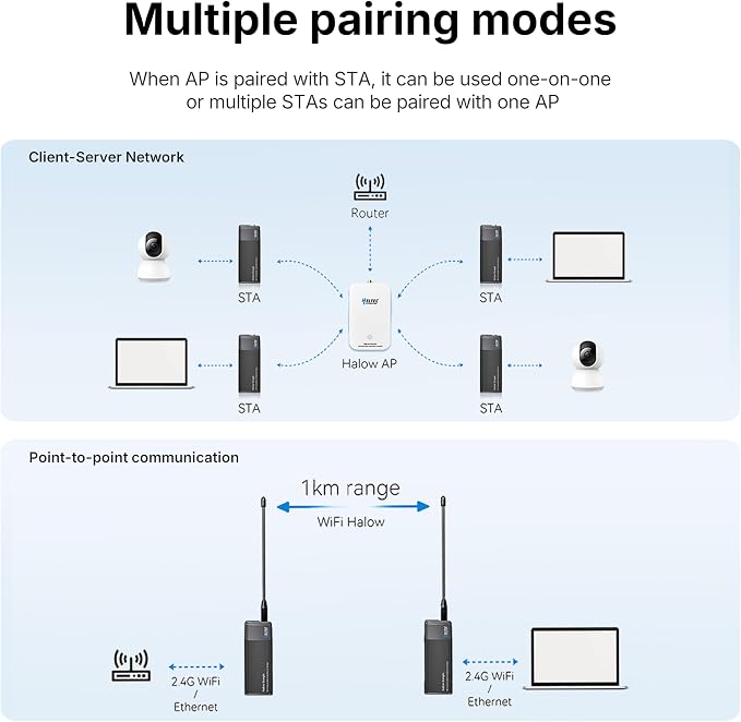 2 Packs WiFi HaLow Dongle, 802.11ah Wireless Bridge Point to Point Long Range - Image 5