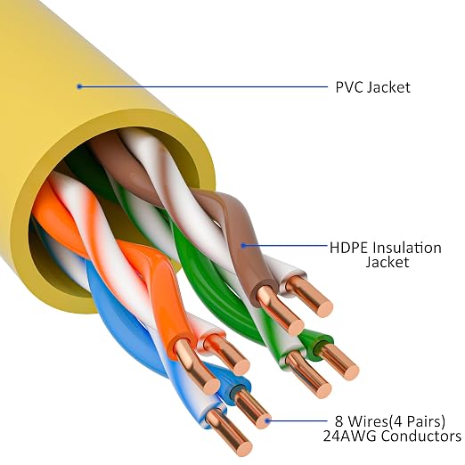 Cat5e Ethernet Cable 125 FT, Long Cat 5e Internet Cable, Standard RJ45 Connector - Image 3