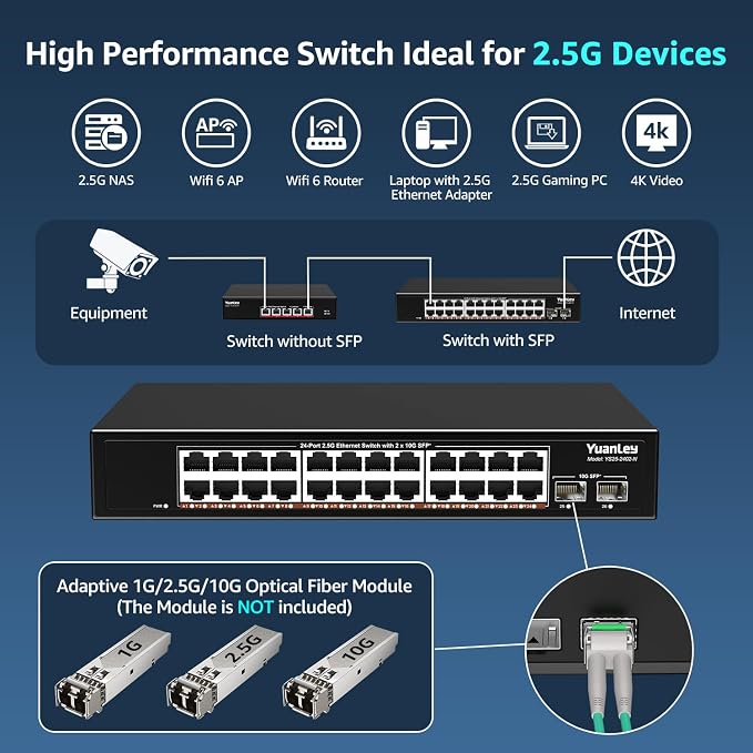 24 Port 2.5G Umanaged Ethernet Switch, 24 x 2.5Gb Base-T Ports, 2 x 10G SFP+ - Image 4