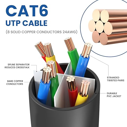 Ultra Clarity Cables Cat6 Ethernet Cable 6 Feet LAN, utp Cat 6, Network Cord - Image 3