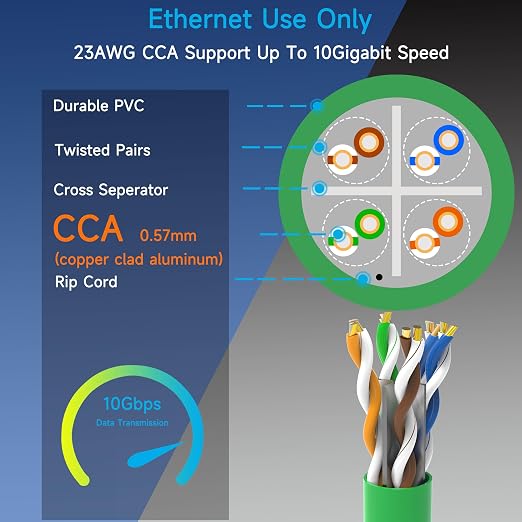 Cat6 Ethernet Cable 1000FT Channel Test Pass, Cat6 1000ft Ethernet Cable 23AWG - Image 3