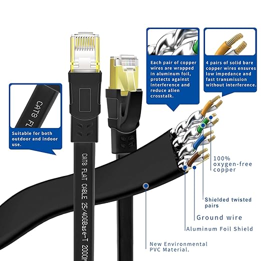 CAT8 Ethernet Cable 15ft, High Speed Heavy Duty Cat8 LAN Network Cable 40Gbps - Image 5