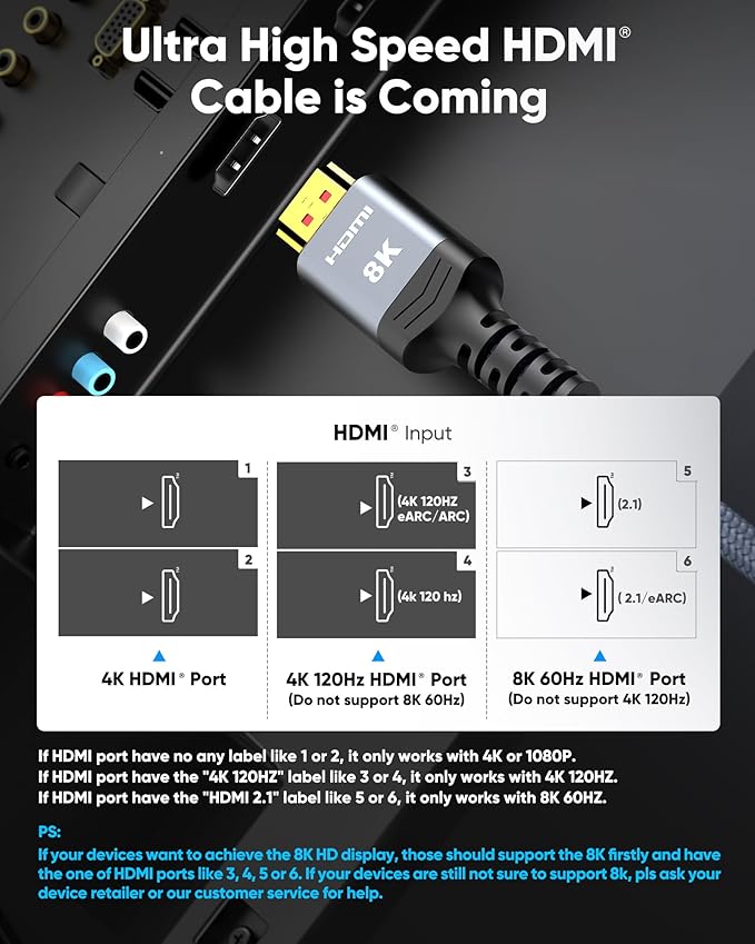 Highwings 8K Long HDMI Cable 20FT/6M 48Gbps, 2.1 High Speed HDMI 8K60Hz 4K120Hz - Image 2