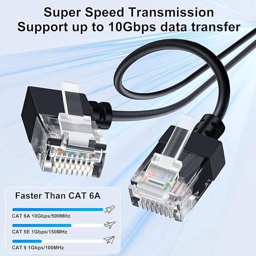 Cat6A Ethernet Cable 90 Degree Left Angled 6.6FT 5 Pack, Flexible Slim & Ultra - Image 2