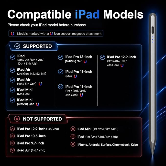 HATOKU Stylus Pen for iPad 2018-2026, 15 Min Fast Charge iPad Pencil 1st Gen - Image 4