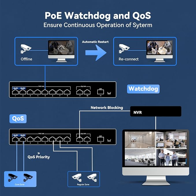 11-Port PoE Gigabit Switch, 8 PoE+ Port, 2 Gigabit Uplink, 1 SFP Port, 120W AI - Image 7