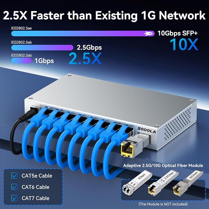 SODOLA 8-Port 2.5Gb Web Managed Switch - Image 3