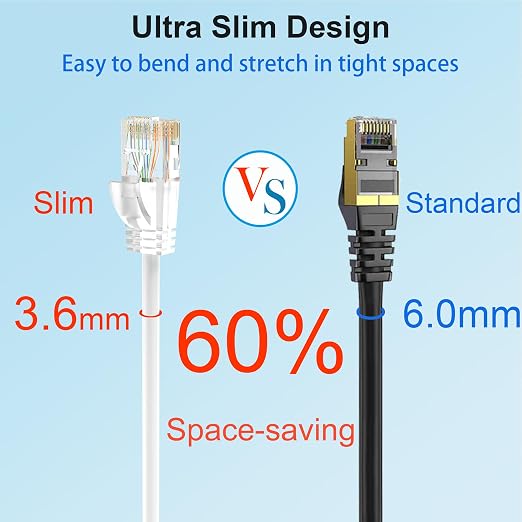 Cat 6 Patch Cables 3 feet, Slim Cat6a Ethernet Patch Cable 10Gbps 550Mhz - Image 3