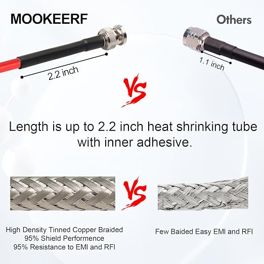 MOOKEERF 10FT RG58 50 ohm BNC Male to Male Coax Cable - Image 3