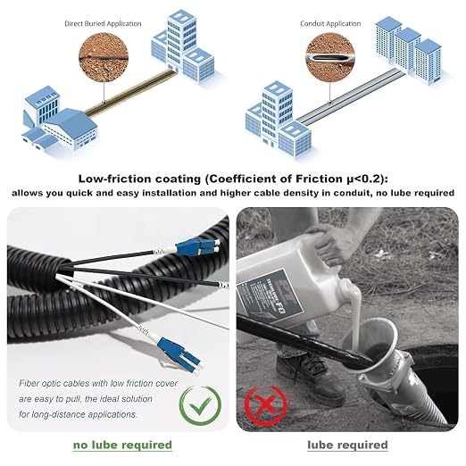 800 Meters Uniboot LC to LC Outdoor Armored Fiber Patch Cable, Low Friction - Image 3