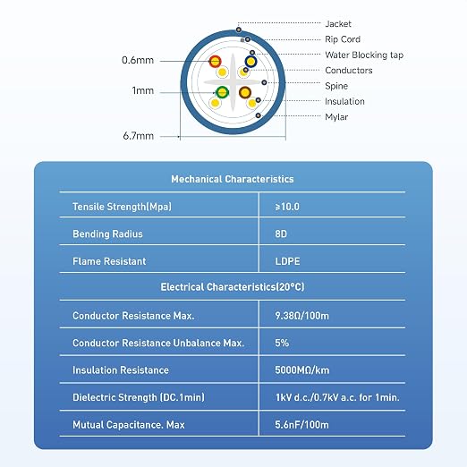 Cable Matters 10Gbps UV Resistant 23AWG Outdoor Cat6 Ethernet Cable – 500ft - Image 9