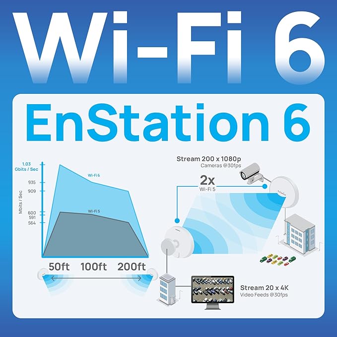 EnGenius Wi-Fi 6 5GHz 1, 200 Mbps, 2x2 Outdoor Wireless Bridge, 26 dBm - Image 4