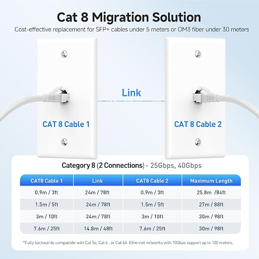 Cable Matters 40Gbps Shielded Cat 8 Ethernet Cable - 10ft - Image 6
