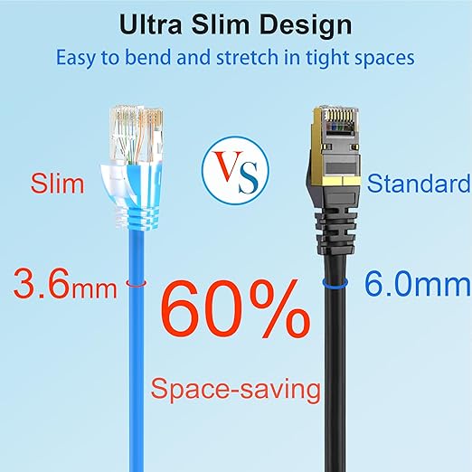 Cat 6 Patch Cables 15 feet, Slim Cat6a Ethernet Patch Cable 10Gbps 550Mhz - Image 3