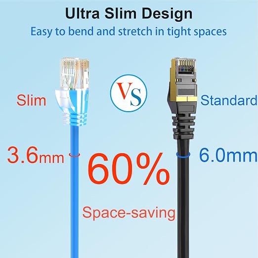 Cat 6 Patch Cables 10 feet, Slim Cat6a Ethernet Patch Cable 10Gbps 550Mhz - Image 3