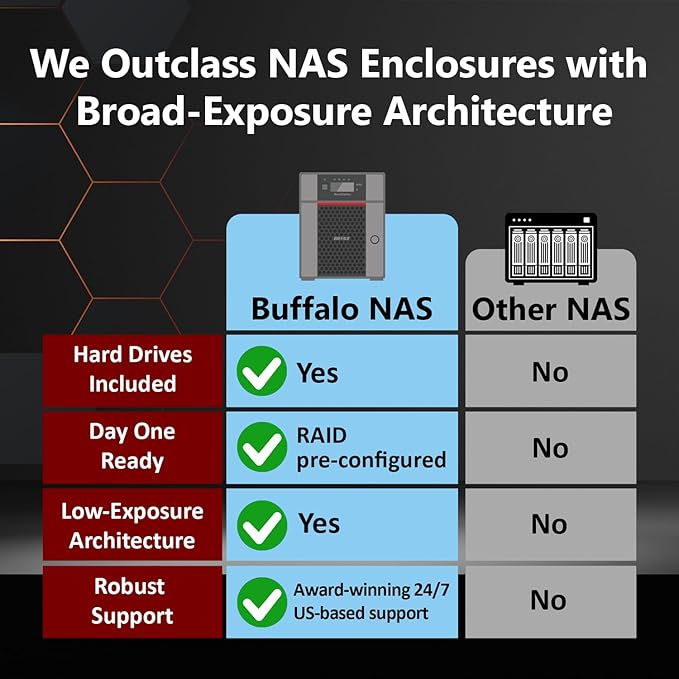 BUFFALO TeraStation 5820DN 8-Bay Business Desktop NAS 48TB - Image 2
