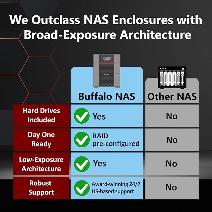 BUFFALO TeraStation 5820DN 8-Bay Business Desktop NAS 32TB - Image 2