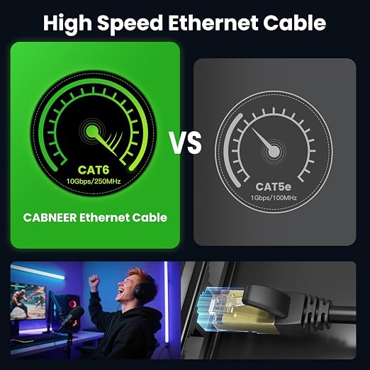 Cat 6 Ethernet Cable 150 ft, Outdoor & Indoor 23AWG 10Gbps High Speed, - Image 2