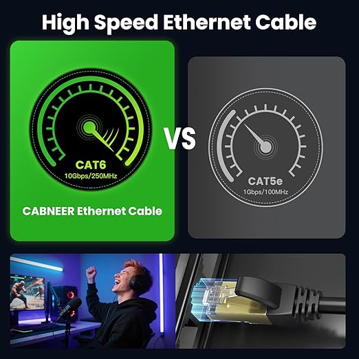 Cat 6 Ethernet Cable 125 ft, Outdoor & Indoor 23AWG 10Gbps High Speed, - Image 2