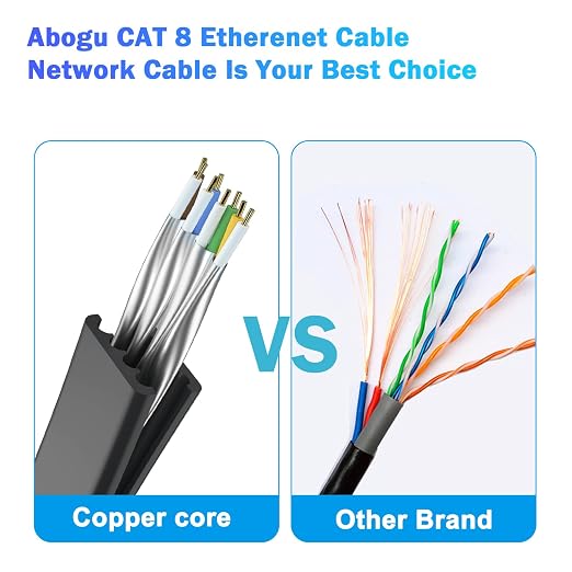Cat 8 Ethernet Cable 20 FT, Outdoor&Indoor High Speed Heavy Duty Network LAN - Image 3