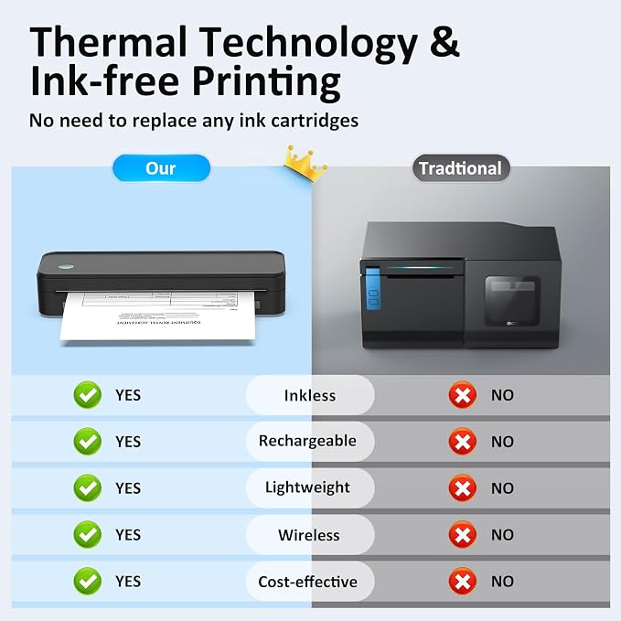 Gloryang Inkless Portable Printer - Image 2