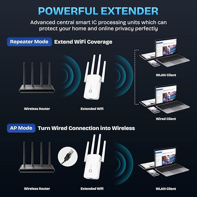 2026 WiFi Extender Signal Booster - Image 4
